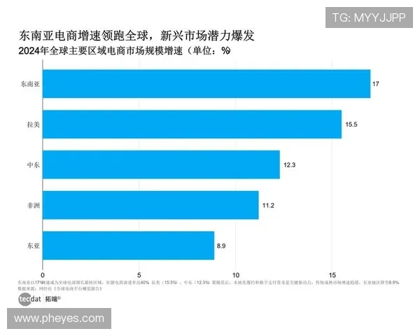 《2025年全球电竞产业发展报告:新兴市场崛起与赛事模式创新》 《2025年全球电竞产业发展报告:新兴市场崛起与赛事模式创新》