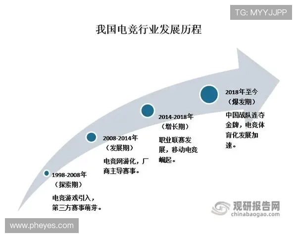 《全球电竞赛事升级迎来全新战队对决 电竞行业未来发展展望》 《全球电竞赛事升级迎来全新战队对决 电竞行业未来发展展望》